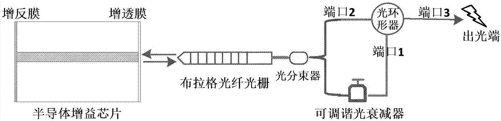 基于外腔式自反饋的窄線寬半導(dǎo)體激光器的制造方法與工藝