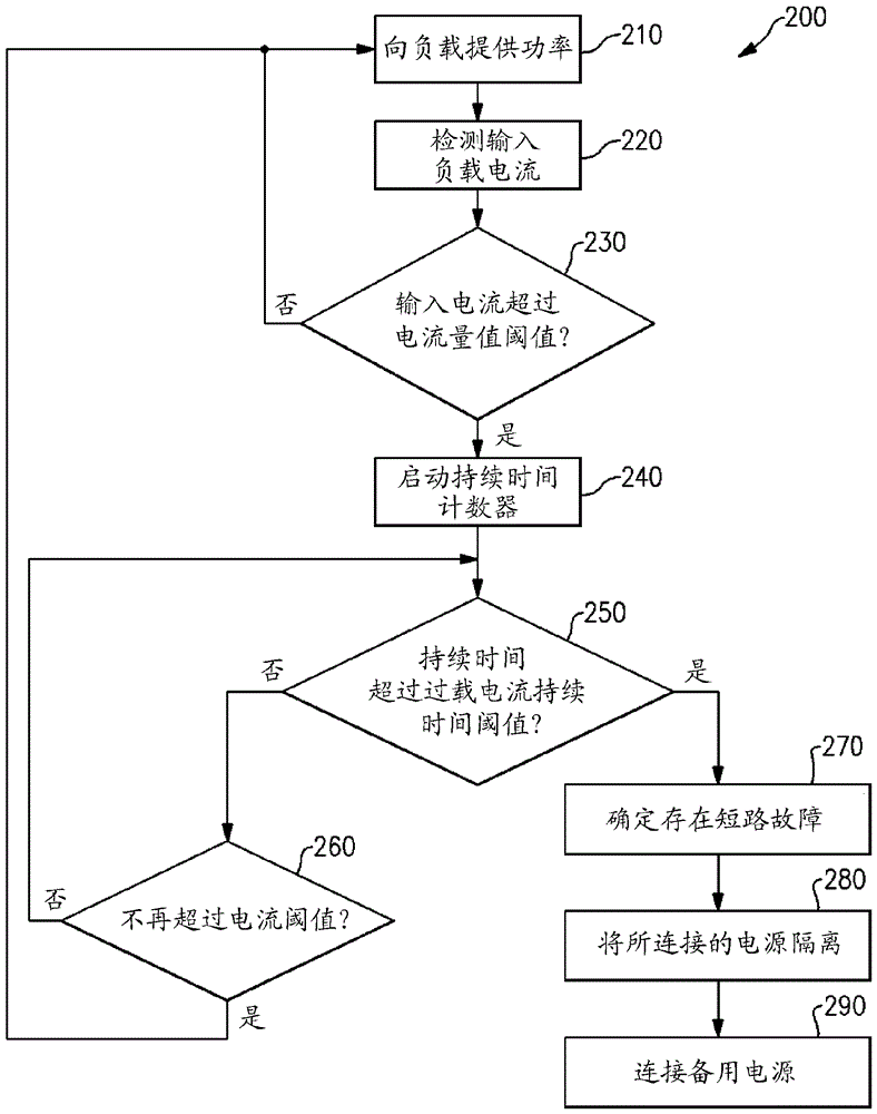 用于高電流脈沖電源的短路控制的制造方法與工藝