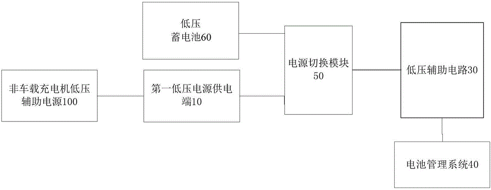 電動汽車及其低壓供電裝置的制造方法