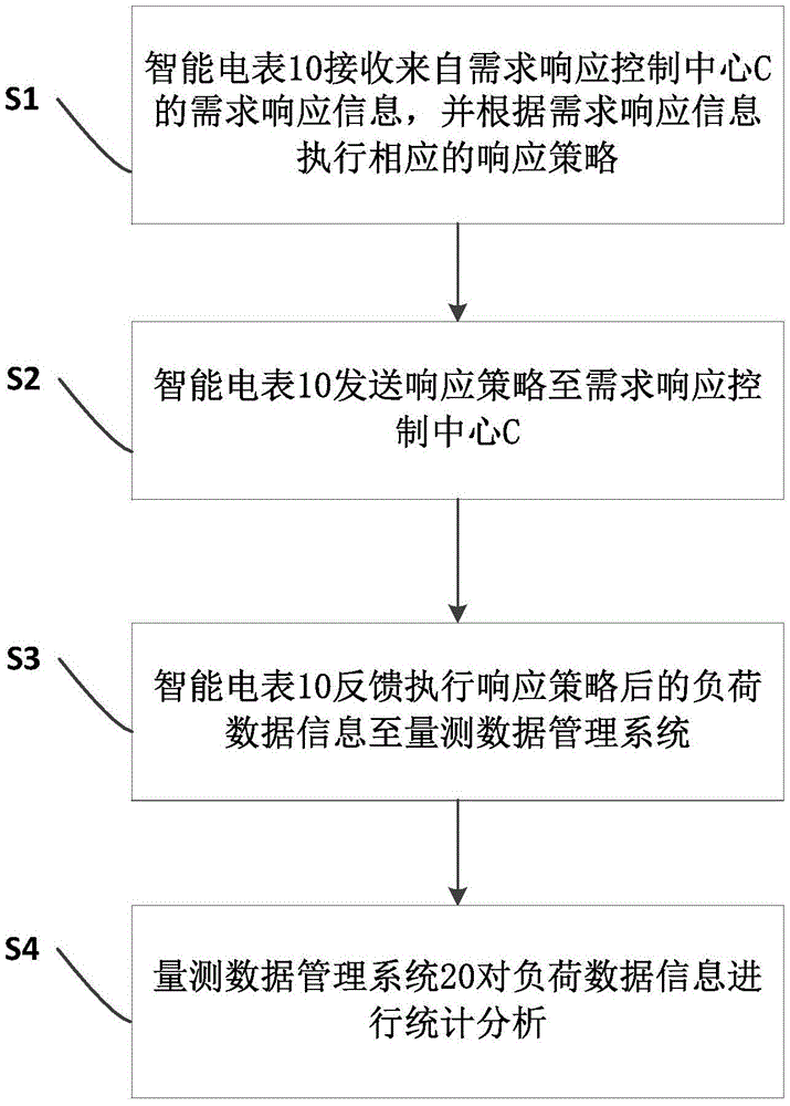 一种自动需求响应装置及方法与流程