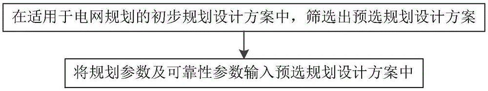 一種基于電網(wǎng)動態(tài)可靠性概率指標(biāo)的電網(wǎng)規(guī)劃方法與流程