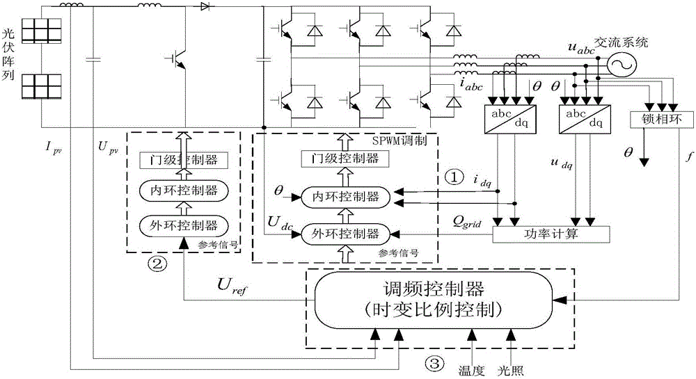 一种电网调频控制方法及装置与流程