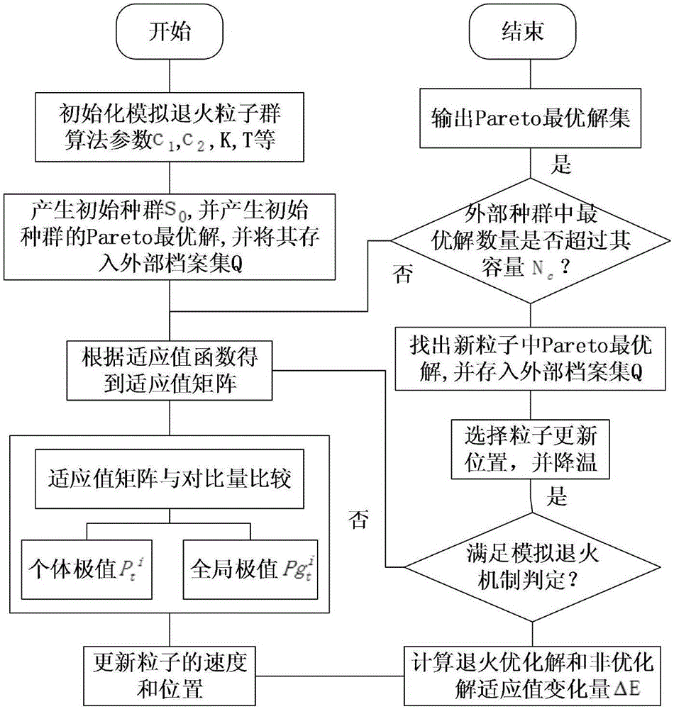 一種利用儲能系統提升調峰空間的風電消納方法與流程