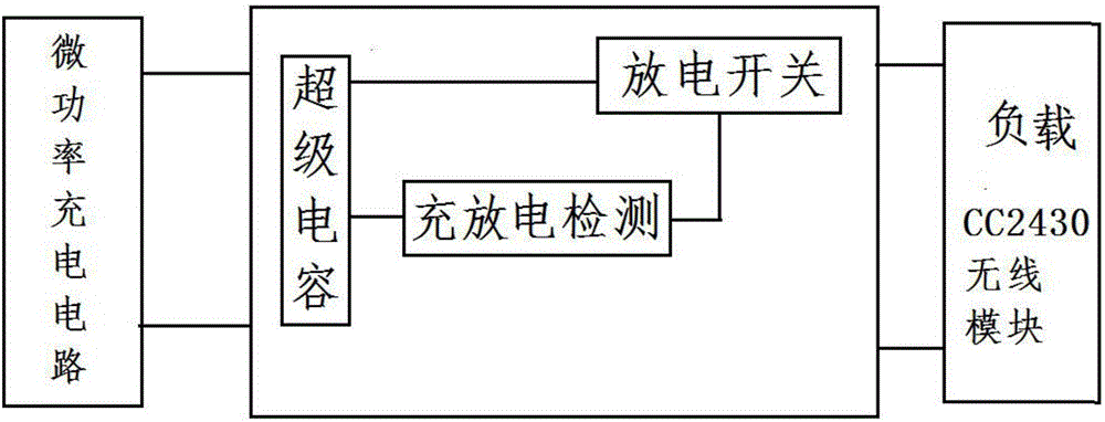 超级电容充放电检测电路及其检测控制方法与流程