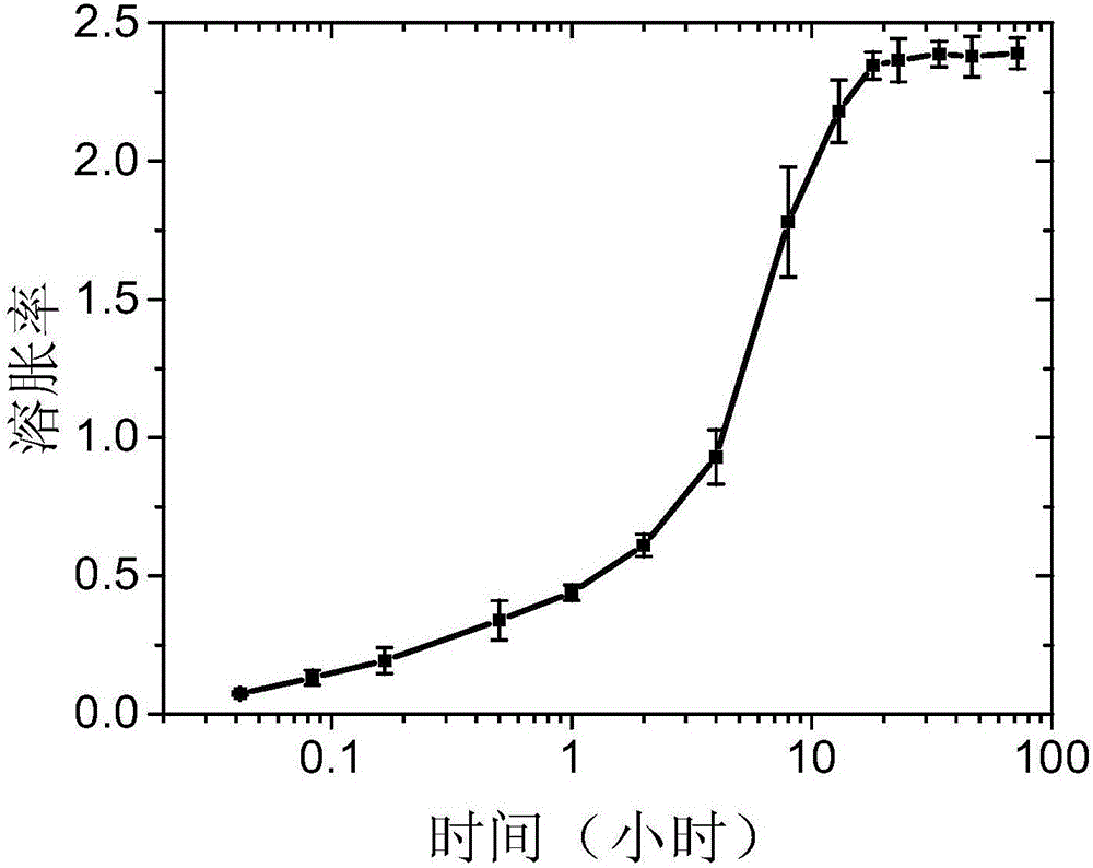 一種可調(diào)控形狀記憶效應(yīng)的高聚物的制備方法與流程