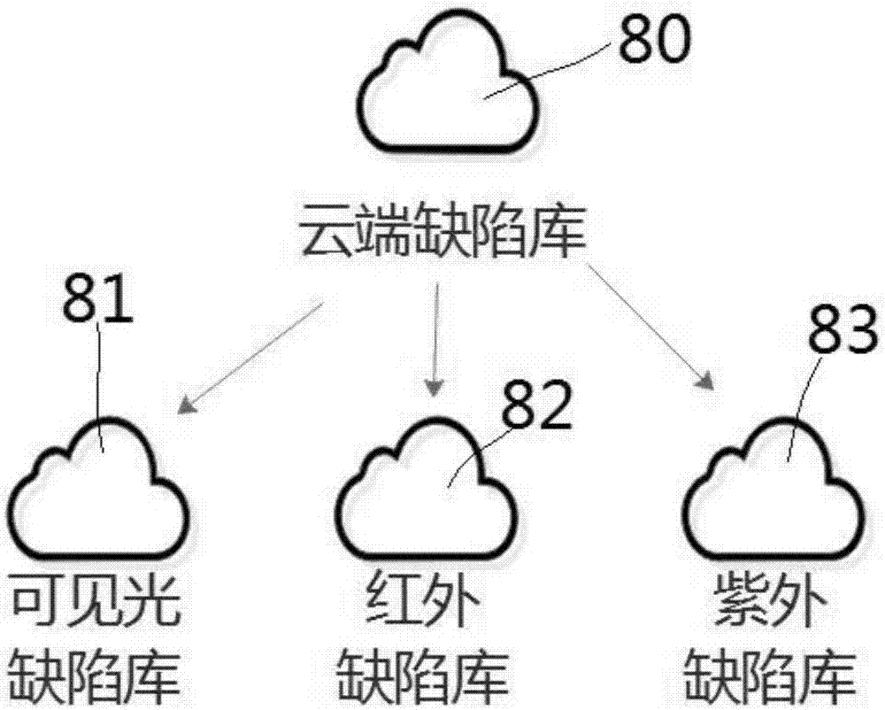 一种无人机巡线系统及方法与流程