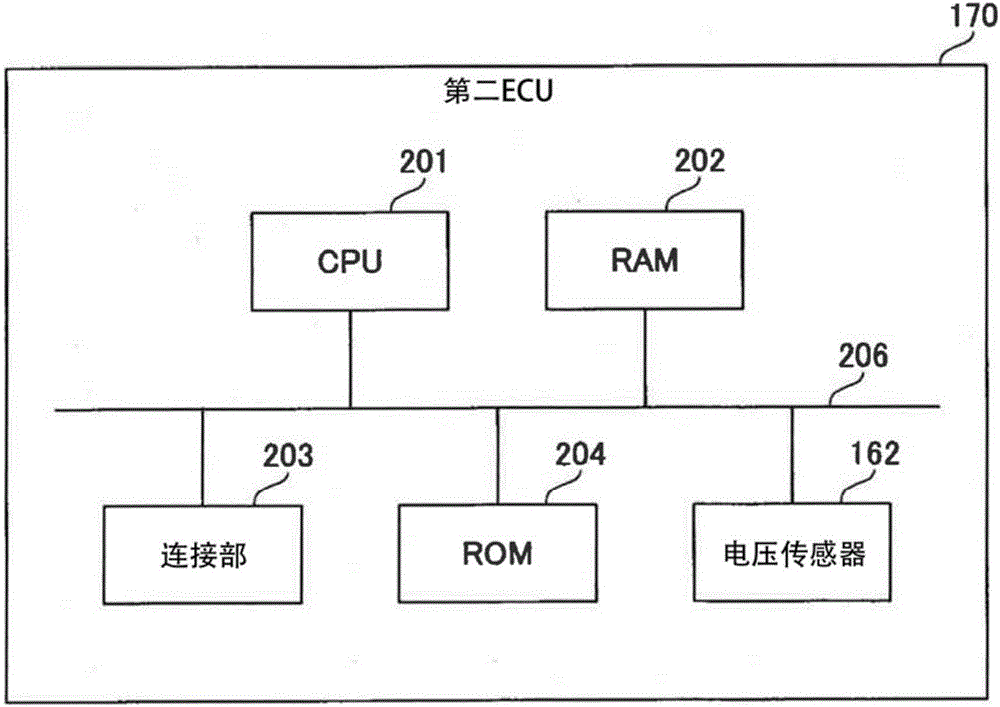 車輛用電源系統(tǒng)的制造方法與工藝