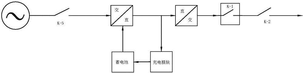 一種電能質(zhì)量綜合高頻整流逆變控制系統(tǒng)的制造方法與工藝