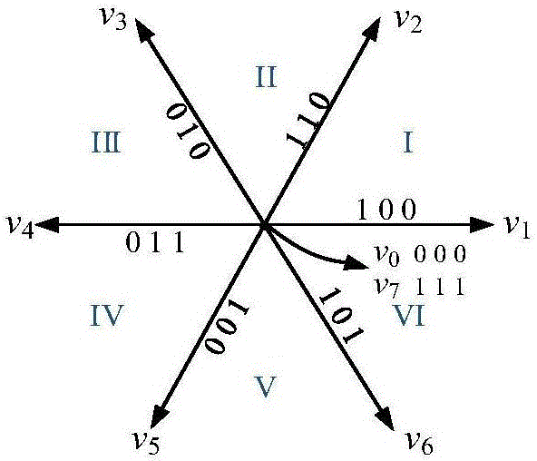 一種固態(tài)變壓器模型預(yù)測(cè)控制方法與流程