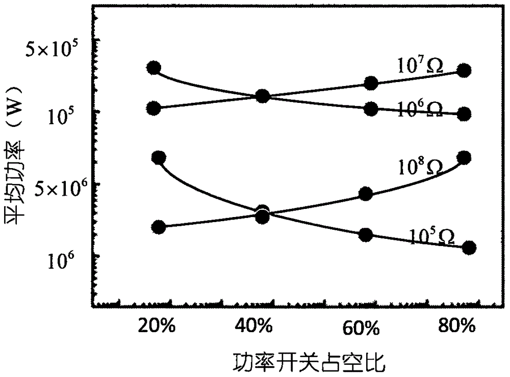 一種集成的摩擦電納米發(fā)電機(jī)能量采集方法與流程