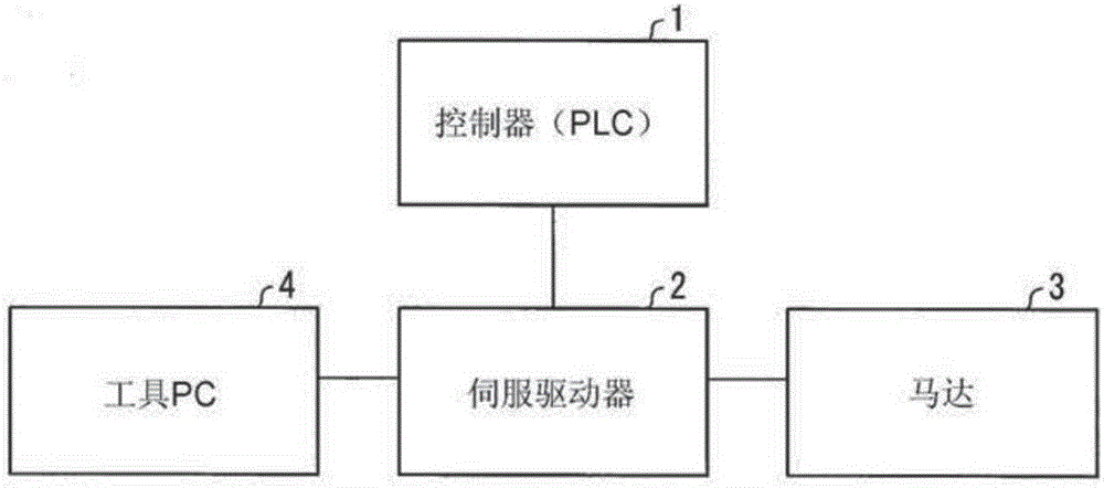 温度监视装置及方法、信息处理程序以及记录介质与流程