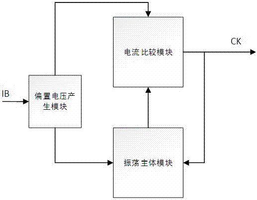 一種振蕩器的制造方法與工藝