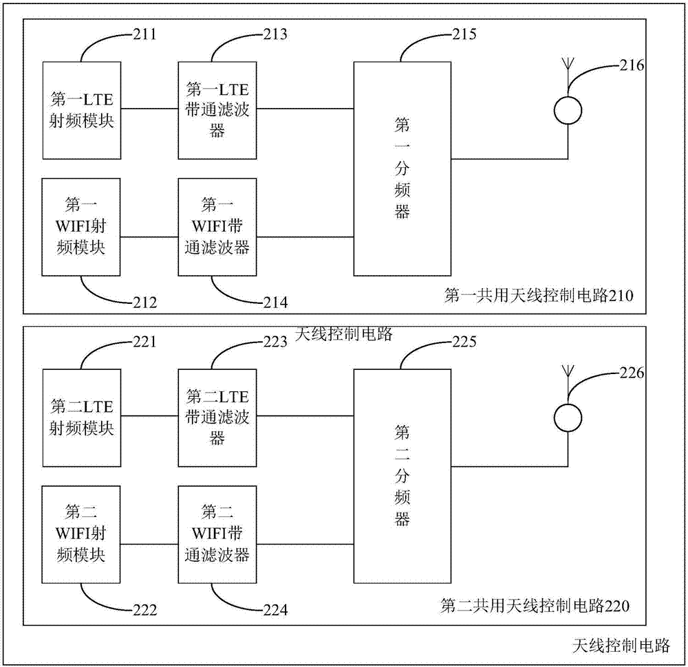 一種天線控制電路及移動終端的制造方法與工藝