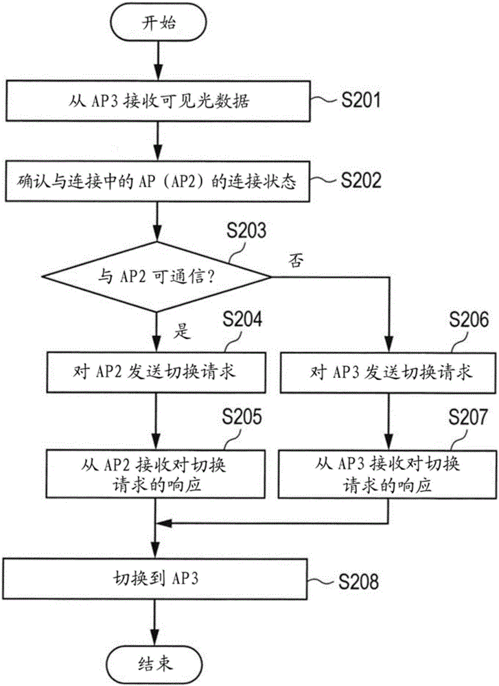 通信终端、通信装置及通信系统的制造方法