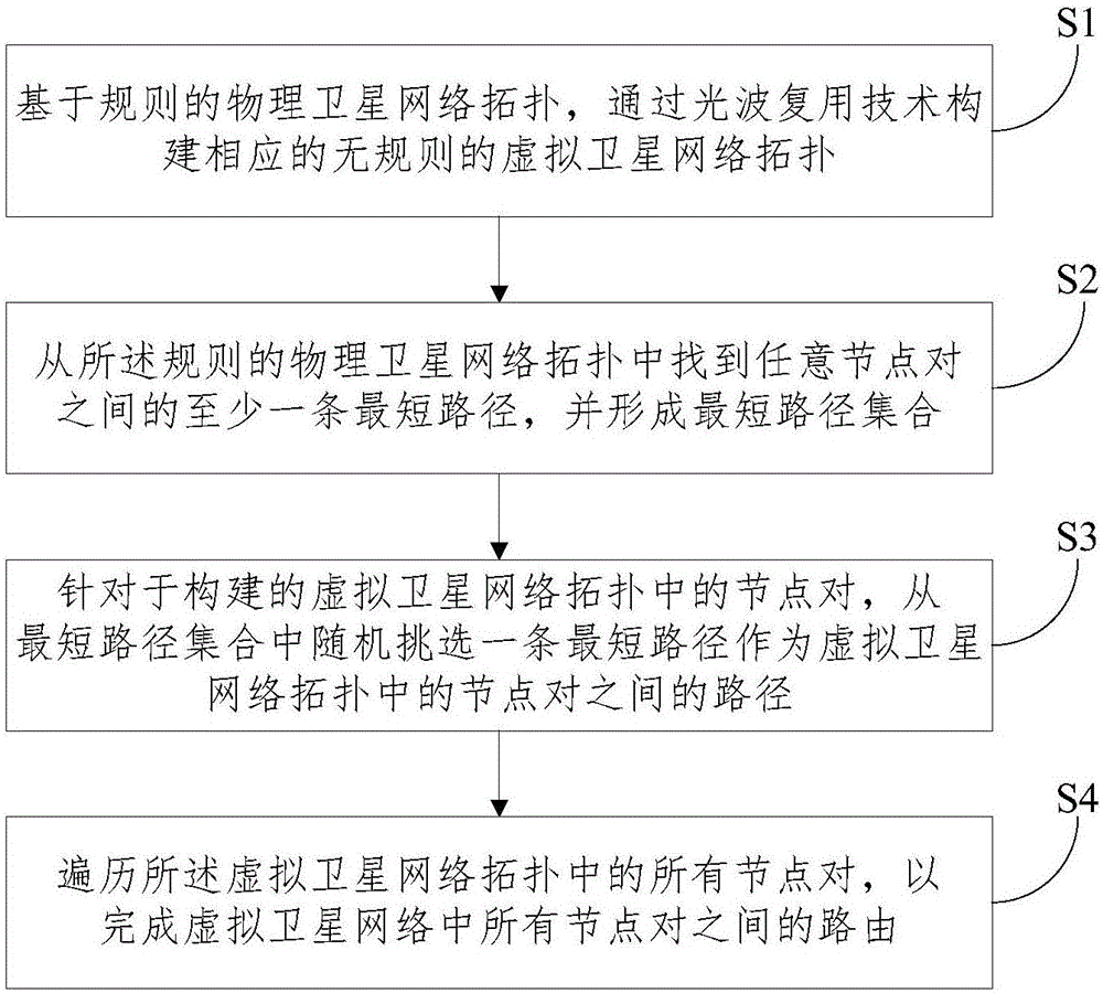 一种网络拓扑结构的组网方法及装置与流程