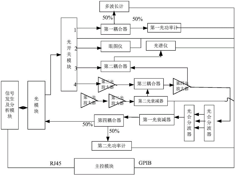 一種光模塊檢測系統(tǒng)及檢測方法與流程