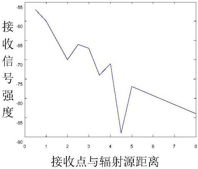 一種基于傳播模型和位置指紋的三維室內(nèi)無源定位方法與流程