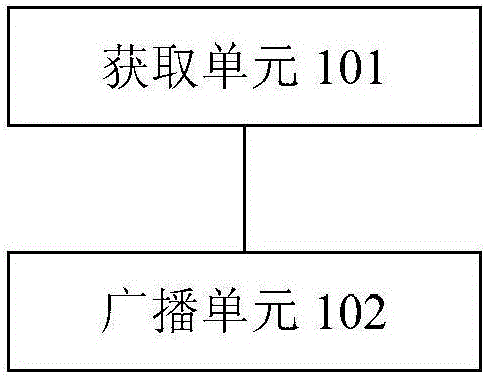 空調(diào)系統(tǒng)及其時(shí)鐘同步方法和裝置與流程