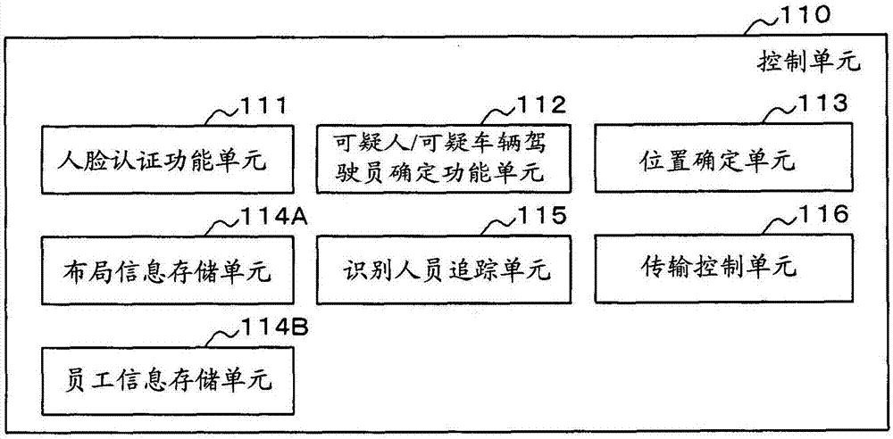 數(shù)字查找安全系統(tǒng)、方法和程序與流程