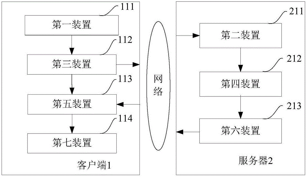 用于系統(tǒng)密碼生成的方法與設(shè)備與流程