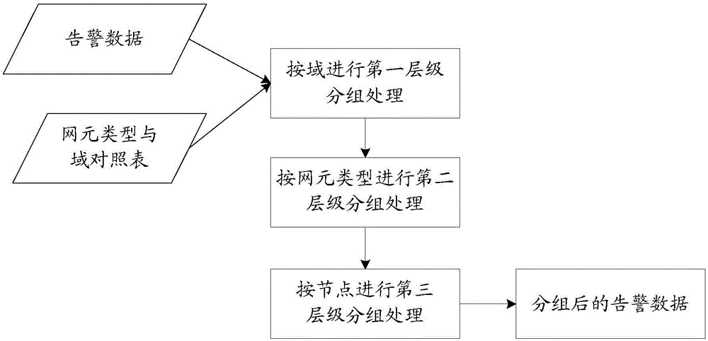 一種告警關(guān)聯(lián)規(guī)則的生成方法、告警壓縮方法以及裝置與流程