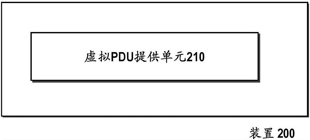 用于控制网络节点的方法和装置与流程