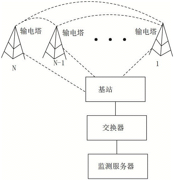 一种输电线塔用雨雪降落遥测装置及使用方法与流程