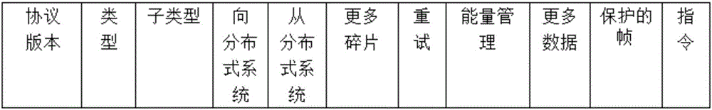 一種wifi網(wǎng)絡及其組網(wǎng)方法和數(shù)據(jù)傳輸方法與流程