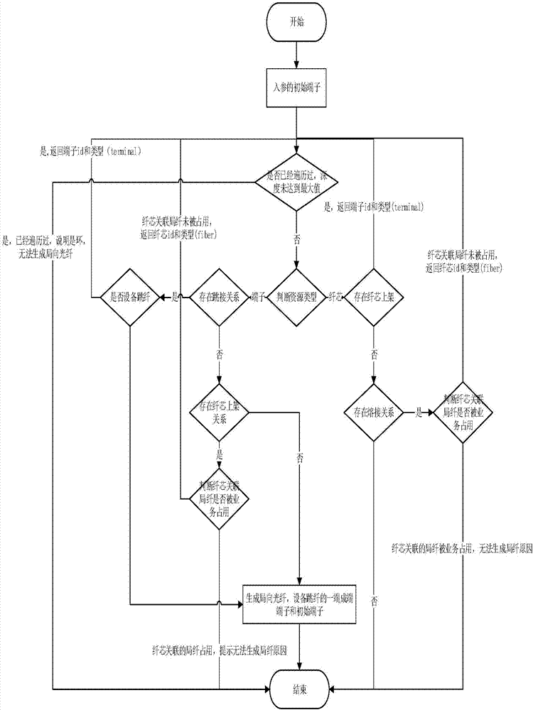 一種通信網(wǎng)絡(luò)光路調(diào)度方法及裝置與流程