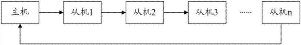 雙向無線通信方法、裝置和終端與流程