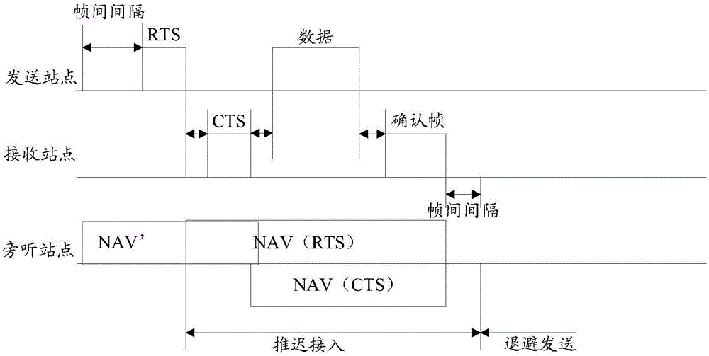 一種無線網(wǎng)絡(luò)中的無線信道信息的反饋方法及系統(tǒng)與流程