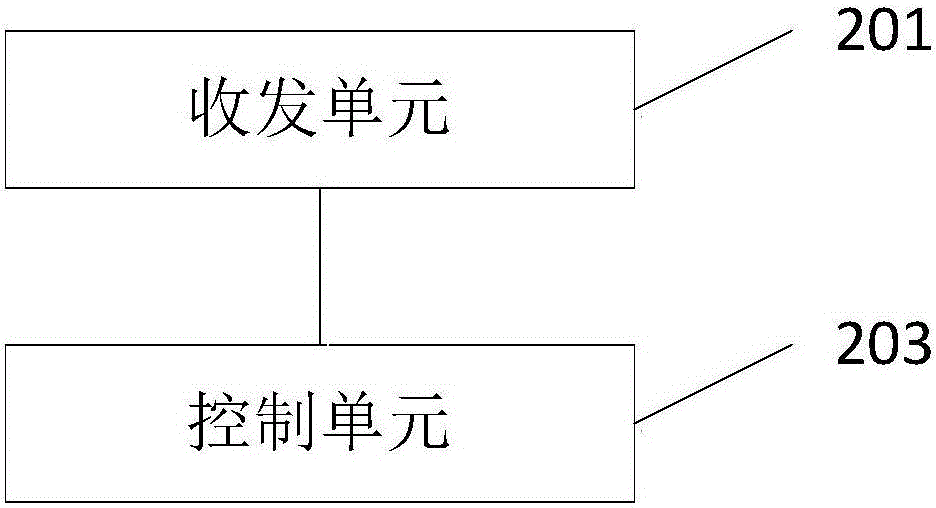 智能家居的电器控制方法及系统与流程