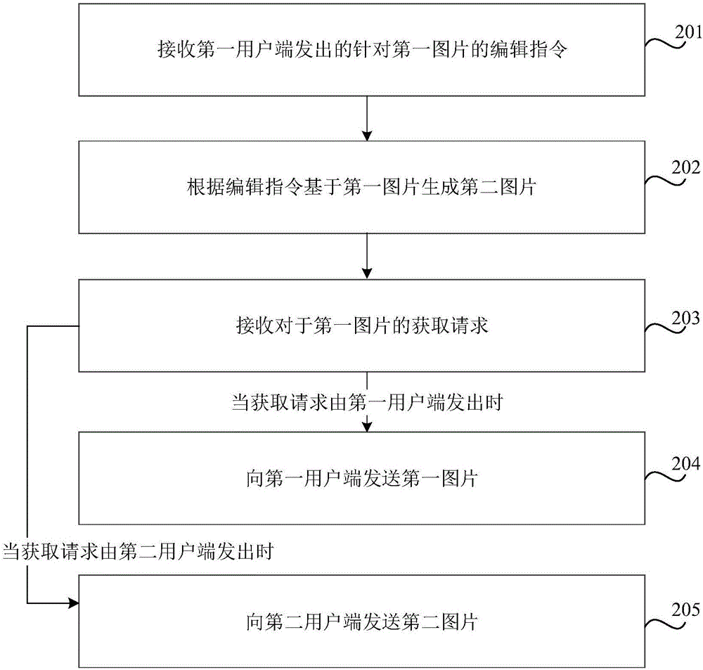 图片处理方法、装置及存储介质与流程