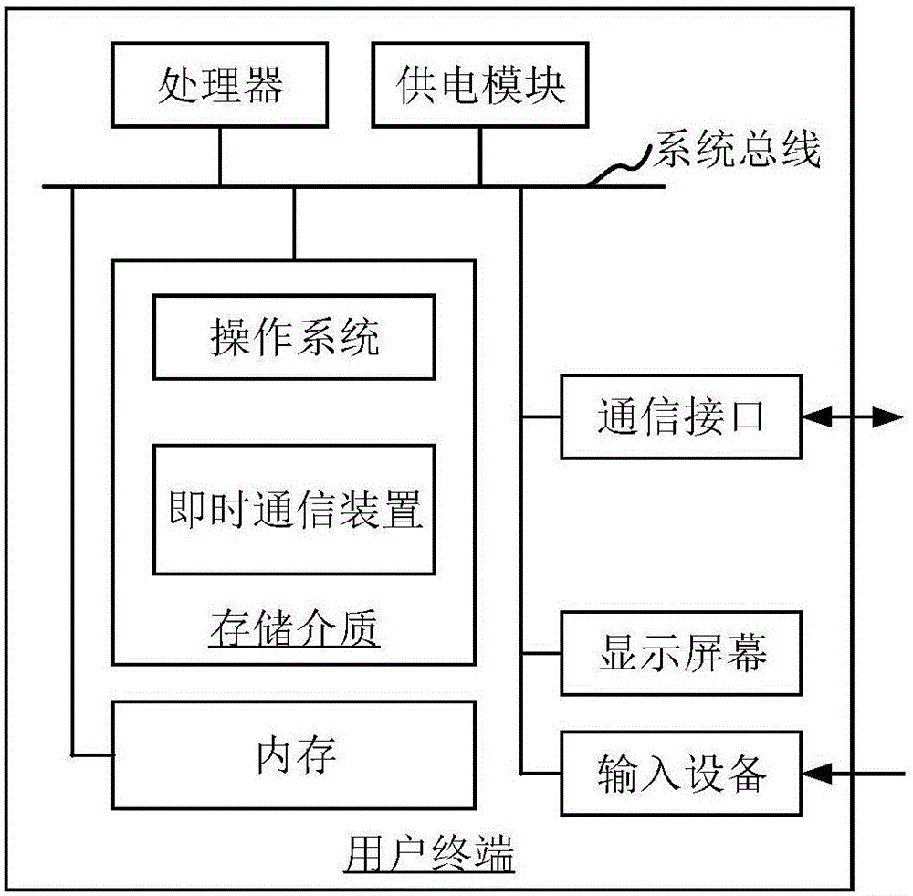 即时通信方法及装置、计算机设备和存储介质与流程