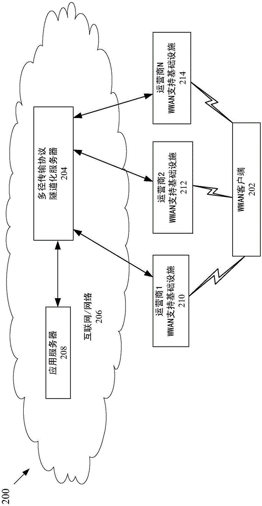 使用多徑傳輸的協作式帶寬聚合的制造方法與工藝