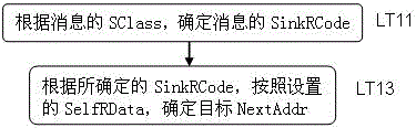 業(yè)務交換方法和業(yè)務交換云與流程