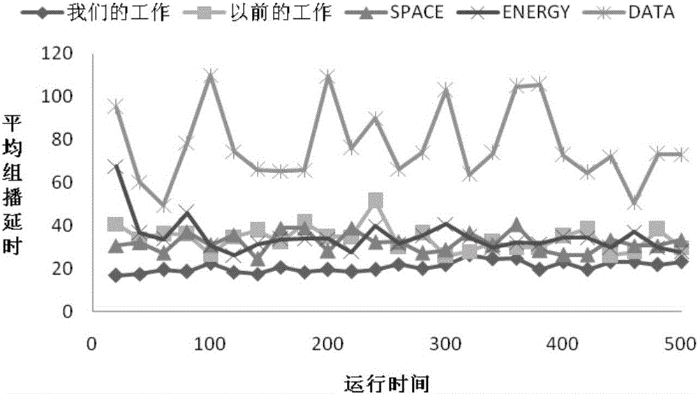 一種普適的博弈均衡的組播拓撲機制及方法與流程