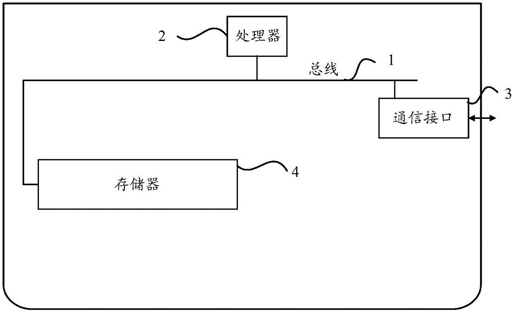 公共網(wǎng)關(guān)接口數(shù)據(jù)的收集方法及裝置與流程