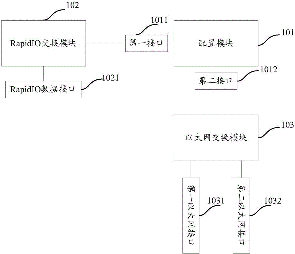 一種實現(xiàn)RapidIO和以太網(wǎng)融合交換的裝置的制造方法