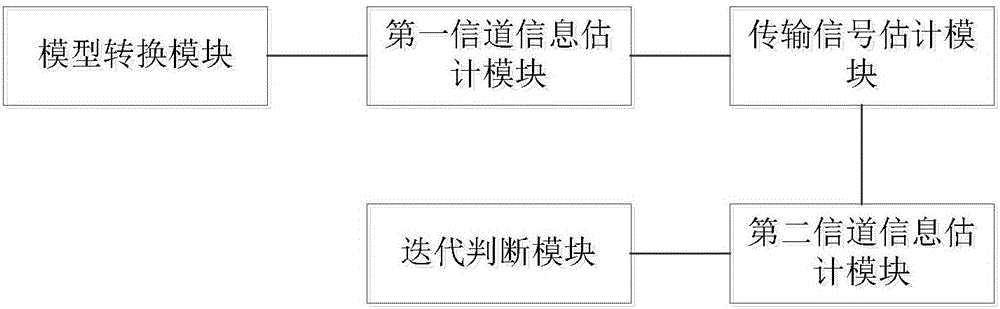 一種半盲信道估計方法及系統(tǒng)與流程