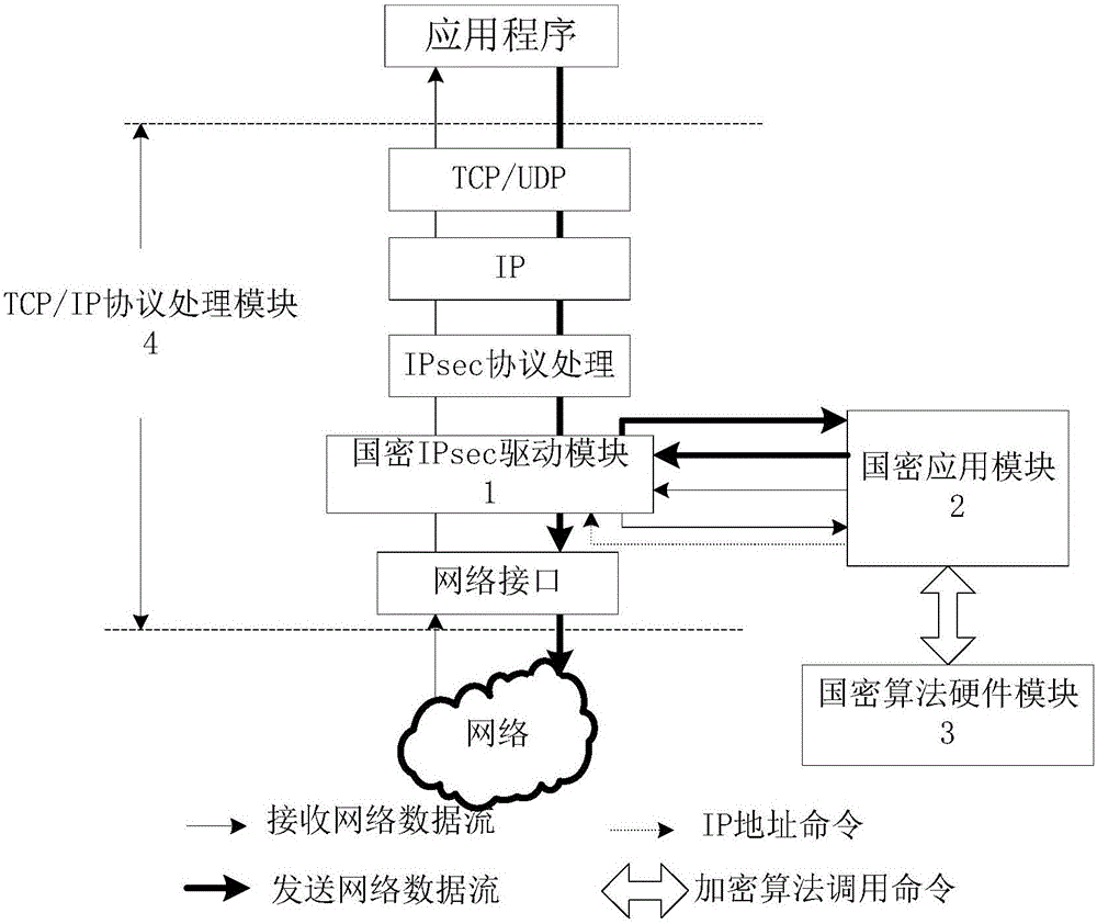 一種基于國家商用密碼算法的網(wǎng)絡(luò)安全通信系統(tǒng)及方法與流程