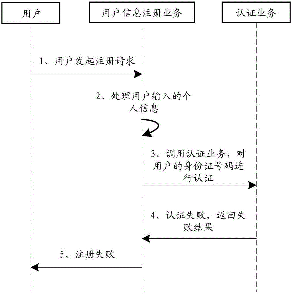 一種基于日志的信息處理方法及裝置與流程