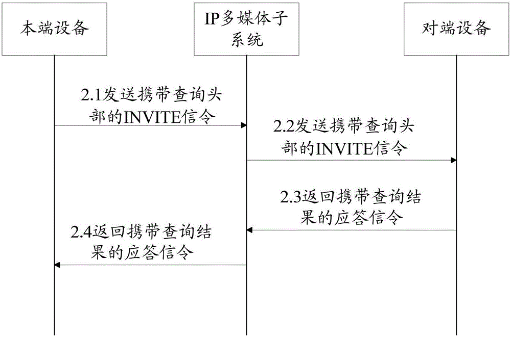 一種媒體編解碼協(xié)商方法及終端設(shè)備與流程