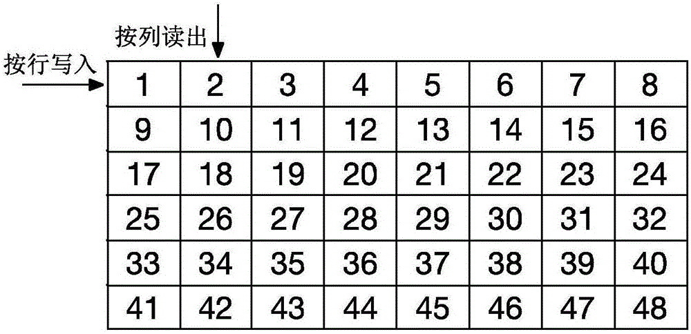 一种基于调制符号相位旋转的物理层保密通信方法与流程