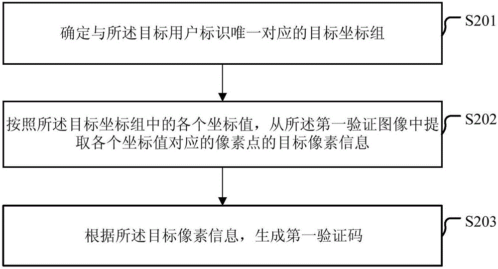 一种登录验证方法及装置与流程