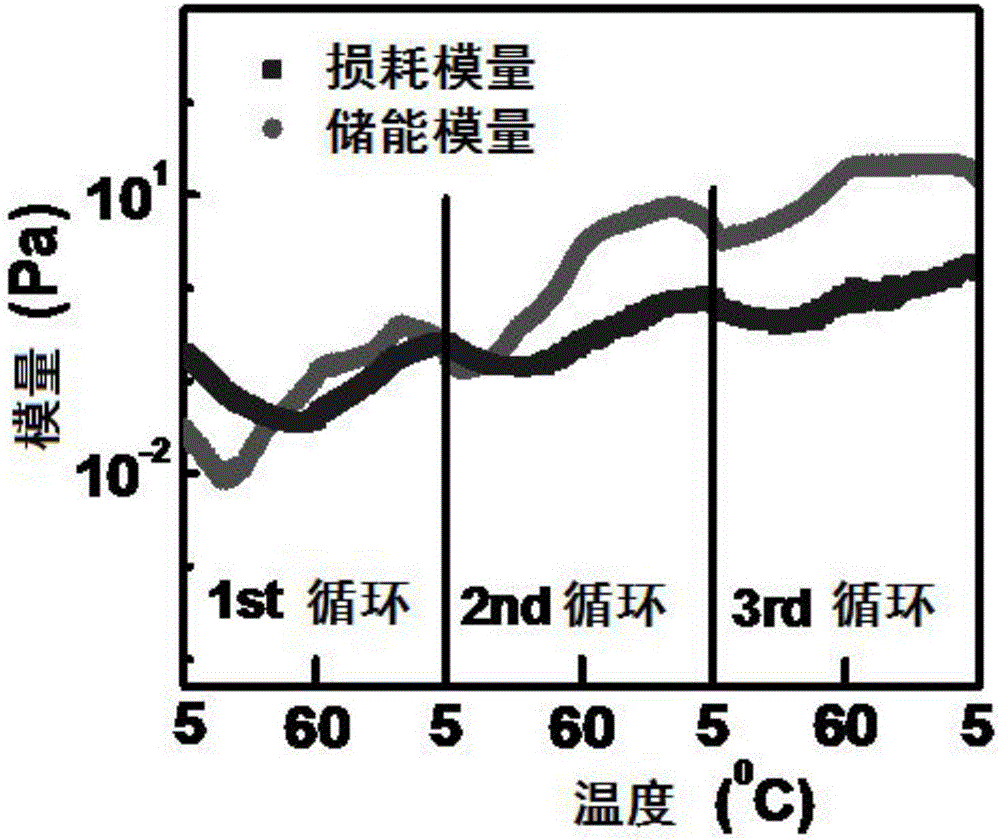 一種纖維素溶液及其溶解方法和應(yīng)用與流程