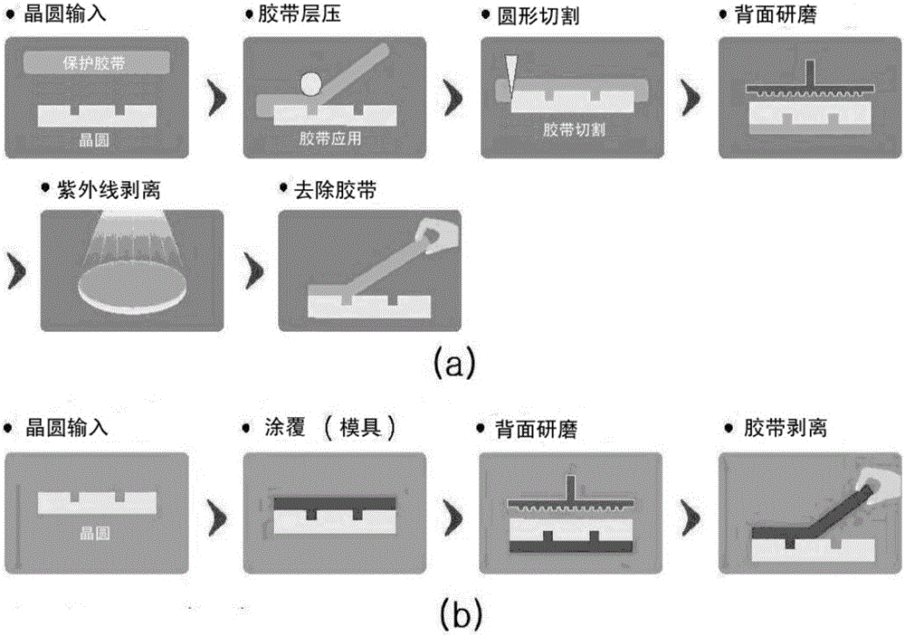 涂覆剂及利用该涂覆剂的涂层的形成方法与流程