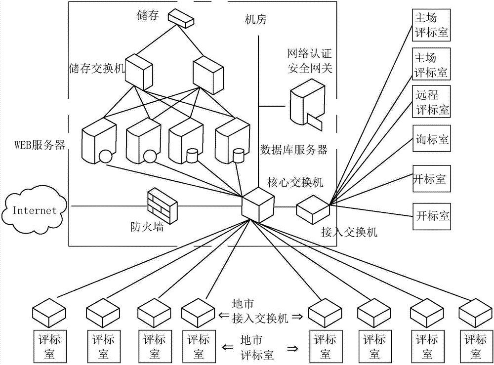 招投标视频会议及监控系统的制造方法与工艺