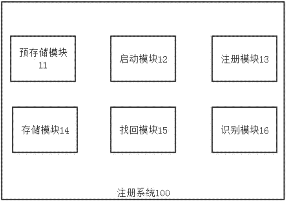 一種用于智能終端的帳戶注冊方法及注冊系統(tǒng)與流程