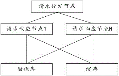 二维码的生成方法和二维码扫描事件的响应方法与流程